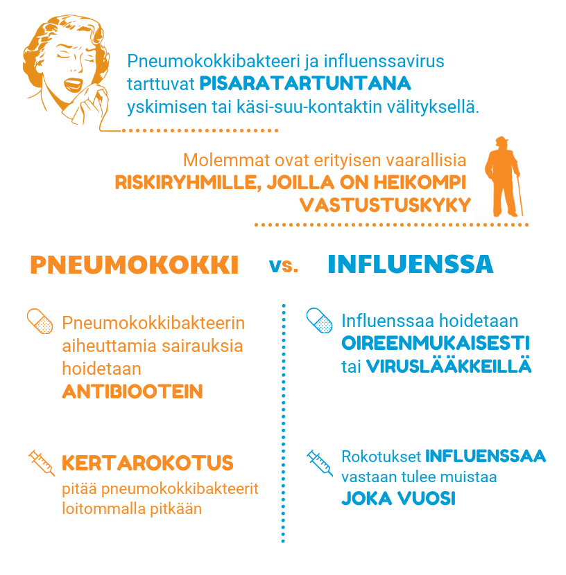 Pneumokokki vs influenssa