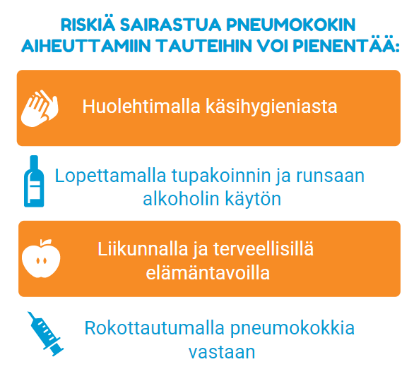 Riskitekijät