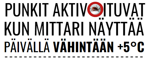 Punkit aktivoituvat kun mittari näyttää +5